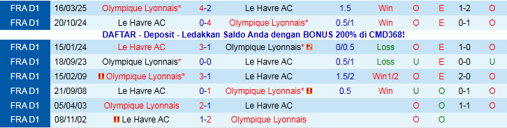 Nhận định, Soi kèo Lyon vs Le Havre 21h00 ngày 14/12: Khó cản chủ nhà - Ảnh 3