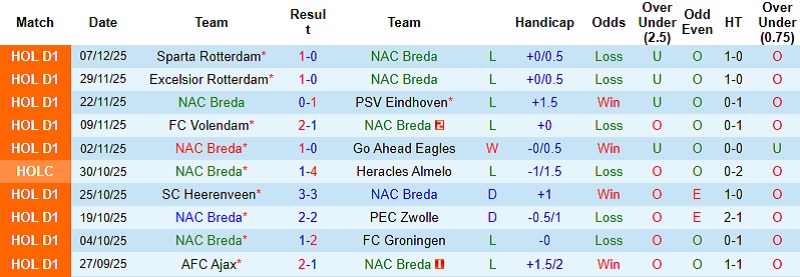 Nhận định, Soi kèo NAC Breda vs Utrecht 22h45 ngày 14/12: Tận dụng thời cơ - Ảnh 3