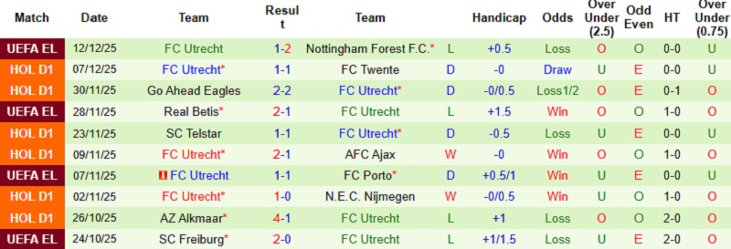 Nhận định, Soi kèo NAC Breda vs Utrecht 22h45 ngày 14/12: Tận dụng thời cơ - Ảnh 4