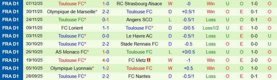 Nhận định, Soi kèo Paris vs Toulouse, 03h05 ngày 14/12: Chủ nhà không đáng tin - Ảnh 1