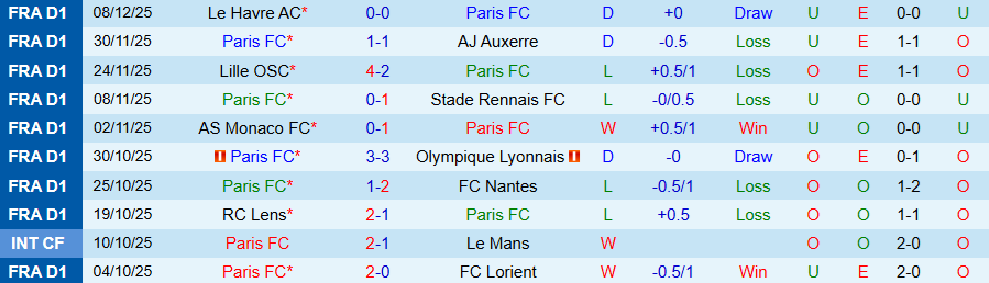 Nhận định, Soi kèo Paris vs Toulouse, 03h05 ngày 14/12: Chủ nhà không đáng tin - Ảnh 2