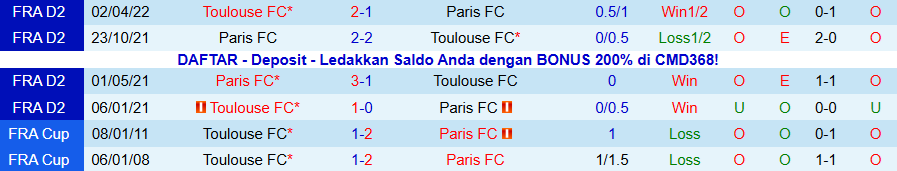 Nhận định, Soi kèo Paris vs Toulouse, 03h05 ngày 14/12: Chủ nhà không đáng tin - Ảnh 3