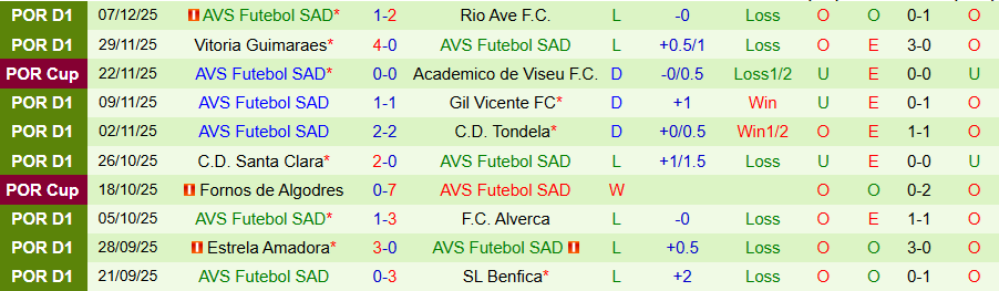 Nhận định, Soi kèo Sporting Lisbon vs AVS Futebol, 03h05 ngày 14/12: Chiến thắng tưng bừng - Ảnh 1
