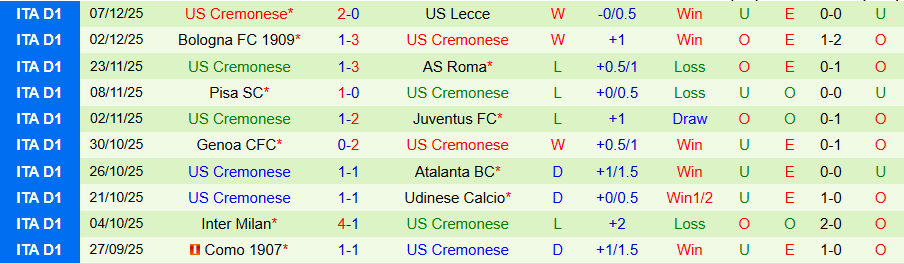 Nhận định, Soi kèo Torino vs Cremonese, 21h00 ngày 13/12: Khó tin kẻ bạc nhược - Ảnh 1