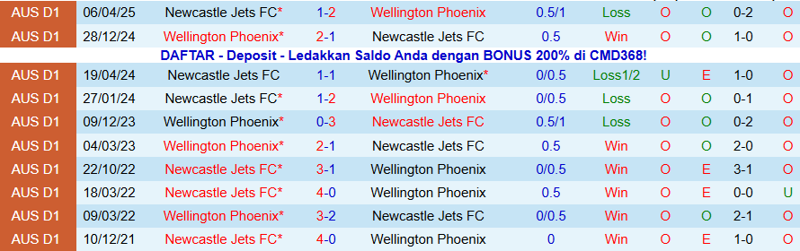 Nhận định, Soi kèo Wellington Phoenix vs Newcastle Jets, 09h00 ngày 14/12: Tưng bừng bàn thắng - Ảnh 3