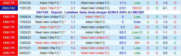 Nhận định, Soi kèo West Ham vs Aston Villa 21h00 ngày 14/12: Nơi vực nơi trời - Ảnh 4