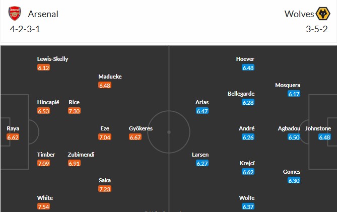 Soi kèo phạt góc Arsenal vs Wolves, 0h30 ngày 14/12 - Ảnh 3
