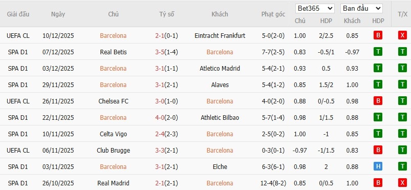 Soi kèo phạt góc Barcelona vs Osasuna, 0h30 ngày 14/12 - Ảnh 4