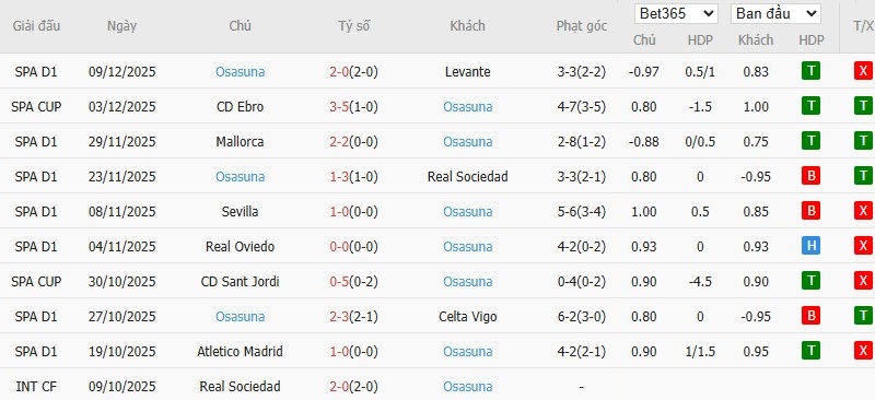 Soi kèo phạt góc Barcelona vs Osasuna, 0h30 ngày 14/12 - Ảnh 5