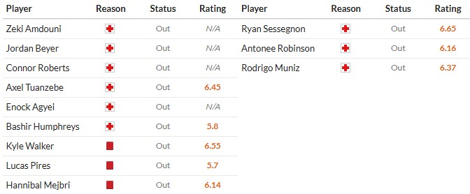 Soi kèo phạt góc Burnley vs Fulham, 0h30 ngày 14/12 - Ảnh 2