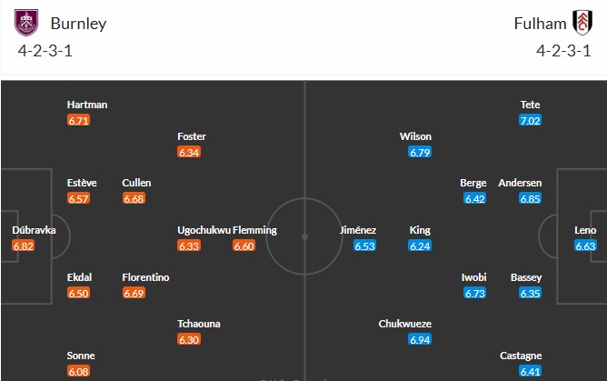 Soi kèo phạt góc Burnley vs Fulham, 0h30 ngày 14/12 - Ảnh 3