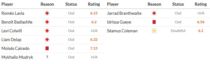 Soi kèo phạt góc Chelsea vs Everton, 22h ngày 13/12 - Ảnh 2