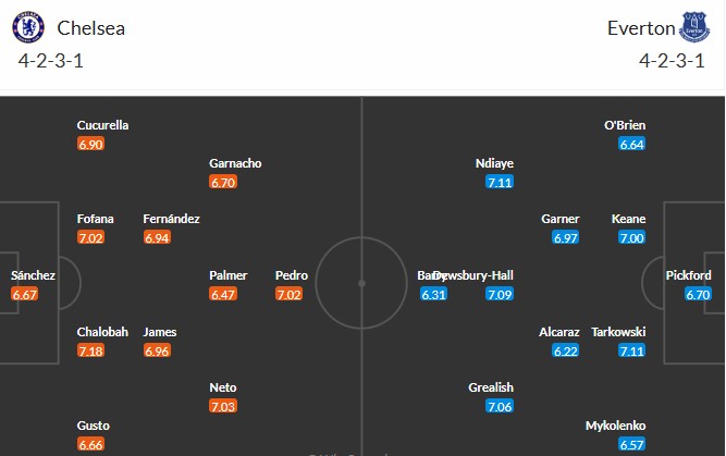 Soi kèo phạt góc Chelsea vs Everton, 22h ngày 13/12 - Ảnh 3