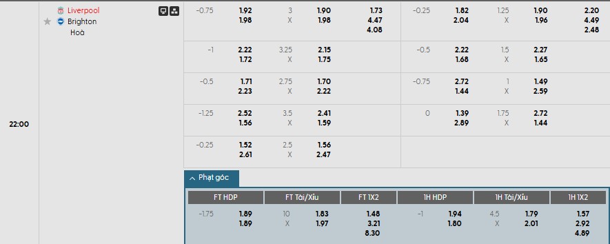 Soi kèo phạt góc Liverpool vs Brighton, 22h ngày 13/12 - Ảnh 1