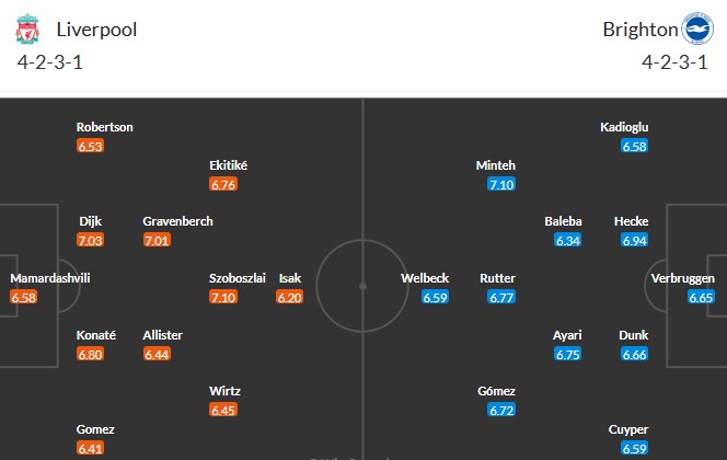 Soi kèo phạt góc Liverpool vs Brighton, 22h ngày 13/12 - Ảnh 3