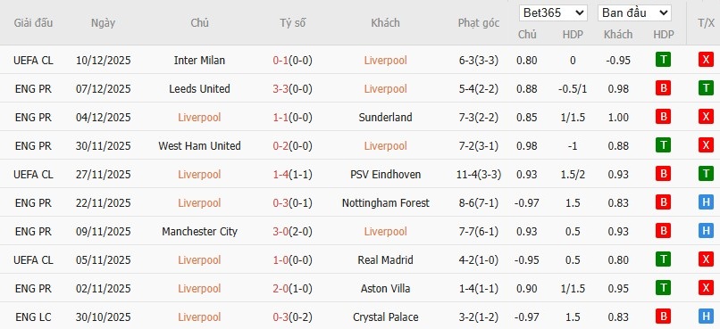 Soi kèo phạt góc Liverpool vs Brighton, 22h ngày 13/12 - Ảnh 4