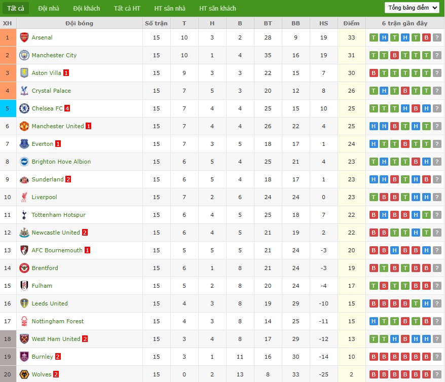 Soi kèo phạt góc Liverpool vs Brighton, 22h ngày 13/12 - Ảnh 7