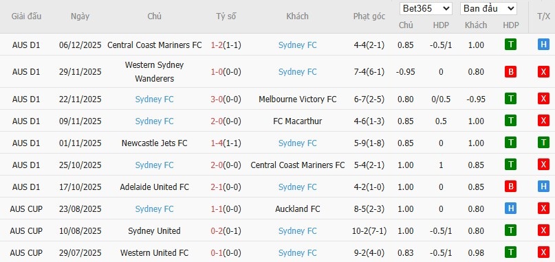 Soi kèo phạt góc Perth Glory vs Sydney, 17h45 ngày 13/12 - Ảnh 3