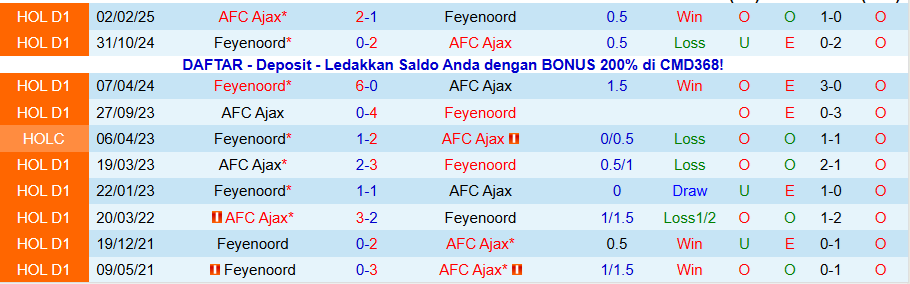 Nhận định, Soi kèo Ajax vs Feyenoord, 20h30 ngày 14/12: Trận đấu tưng bừng - Ảnh 3