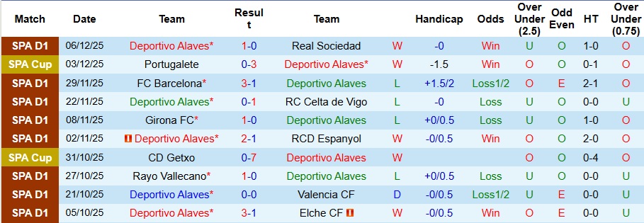 Nhận định, Soi kèo Alaves vs Real Madrid 3h ngày 15/12: Tạm biệt Alonso! - Ảnh 1