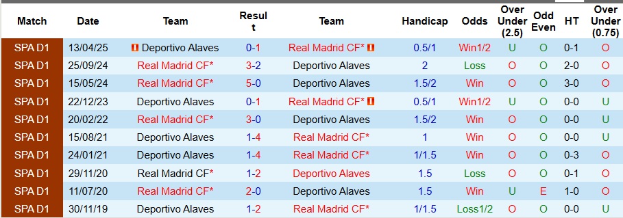 Nhận định, Soi kèo Alaves vs Real Madrid 3h ngày 15/12: Tạm biệt Alonso! - Ảnh 3