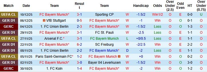 Nhận định, Soi kèo Bayern Munich vs Mainz 23h30 ngày 14/12 - Ảnh 3