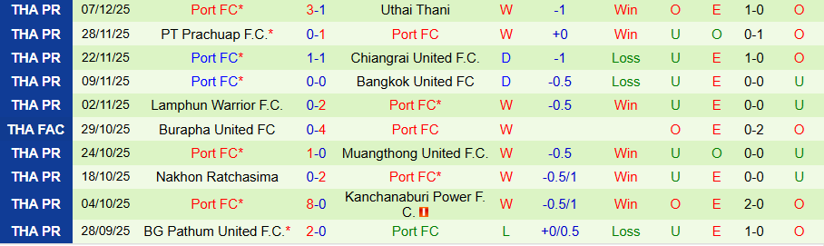 Nhận định, Soi kèo Buriram United vs Port, 18h30 ngày 14/12: Củng cố ngôi đầu - Ảnh 1