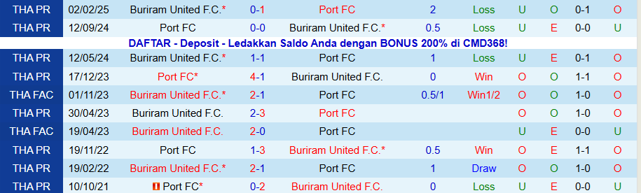 Nhận định, Soi kèo Buriram United vs Port, 18h30 ngày 14/12: Củng cố ngôi đầu - Ảnh 3