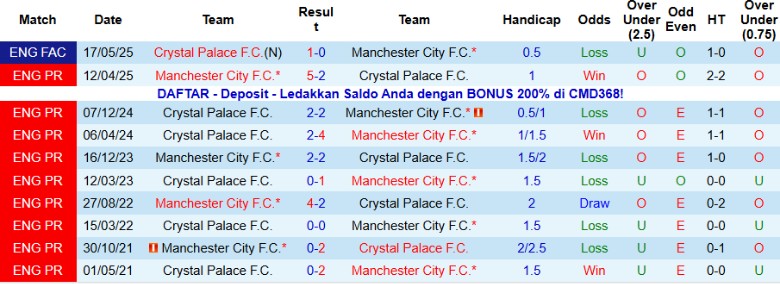 Nhận định, Soi kèo Crystal Palace vs Man City, 21h00 ngày 14/12: Tiếp tục cuộc đua - Ảnh 2