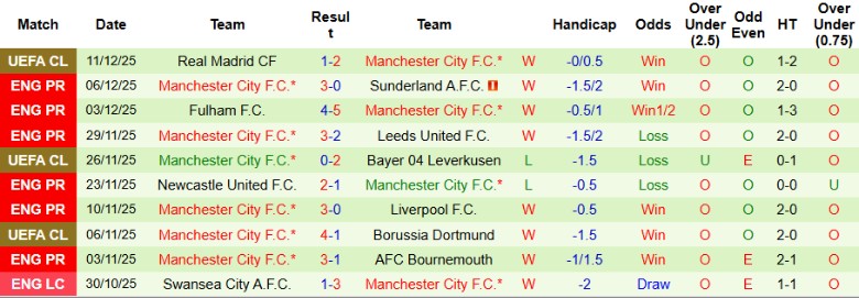Nhận định, Soi kèo Crystal Palace vs Man City, 21h00 ngày 14/12: Tiếp tục cuộc đua - Ảnh 4