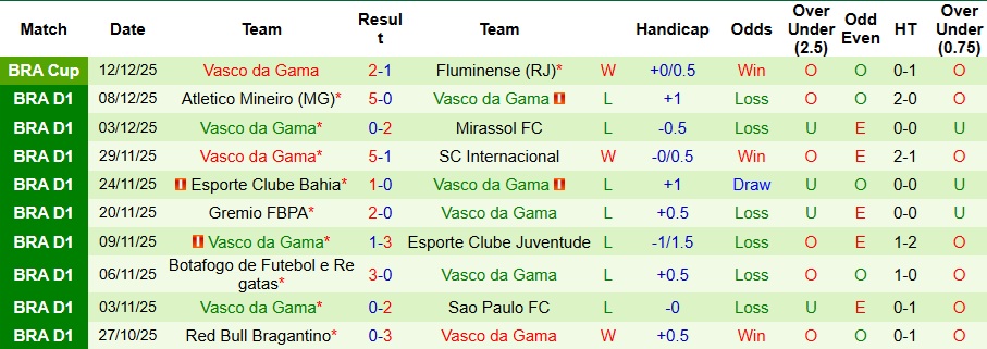 Nhận định, Soi kèo Fluminense vs Vasco da Gama 6h30 ngày 15/12: Ngược dòng thành công - Ảnh 2