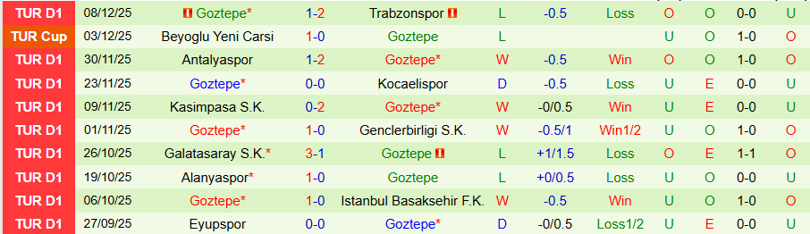 Nhận định, Soi kèo Gaziantep vs Goztepe, 18h30 ngày 14/12: Chủ nhà đãi khách - Ảnh 1