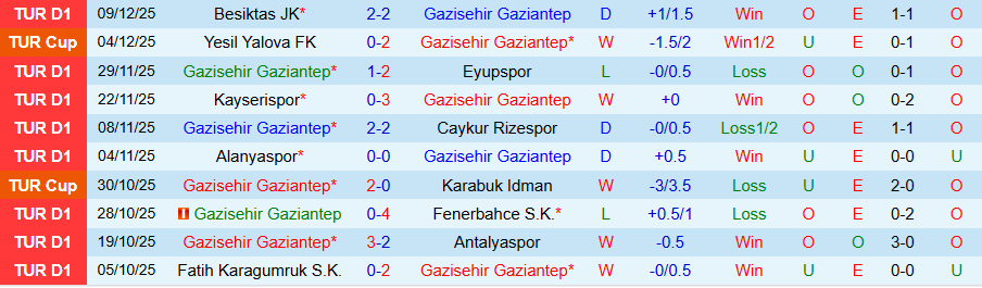 Nhận định, Soi kèo Gaziantep vs Goztepe, 18h30 ngày 14/12: Chủ nhà đãi khách - Ảnh 2
