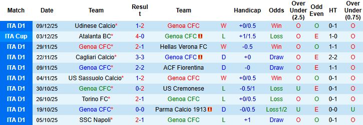 Nhận định, Soi kèo Genoa vs Inter Milan 00h00 ngày 15/12 - Ảnh 3