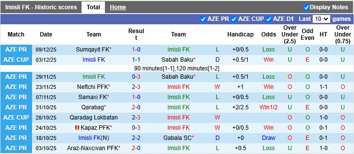 Nhận định, Soi kèo Imisli vs Karvan 17h00 ngày 15/12: Đối thủ dễ chịu - Ảnh 2