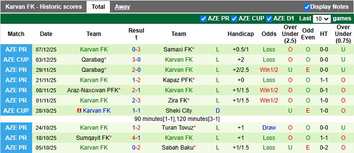 Nhận định, Soi kèo Imisli vs Karvan 17h00 ngày 15/12: Đối thủ dễ chịu - Ảnh 3