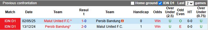 Nhận định, Soi kèo Malut United vs Persib Bandung 13h30 ngày 14/12: Đại chiến nhóm đầu - Ảnh 1