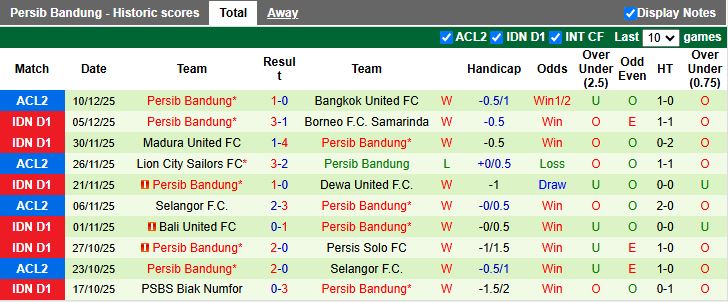 Nhận định, Soi kèo Malut United vs Persib Bandung 13h30 ngày 14/12: Đại chiến nhóm đầu - Ảnh 3