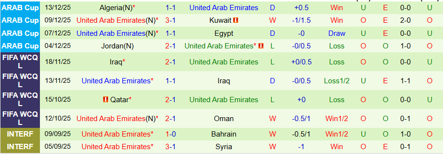 Nhận định, Soi kèo Morocco vs UAE, 21h30 ngày 15/12: Kẻ mạnh không dễ thắng - Ảnh 1