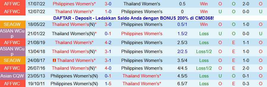 Nhận định, Soi kèo Nữ Thái Lan vs Nữ Philippines, 18h30 ngày 14/12: Chủ nhà vào chung kết - Ảnh 3