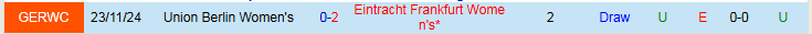 Nhận định, Soi kèo Nữ Union Berlin vs Nữ Frankfurt 0h00 ngày 16/12: Chủ nhà gặp khó - Ảnh 4
