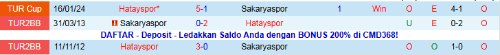 Nhận định, Soi kèo Sakaryaspor vs Hatayspor 0h00 ngày 16/12: Cơ hội cho khách - Ảnh 4