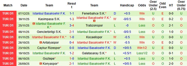 Nhận định, Soi kèo Samsunspor vs Istanbul Basaksehir 00h00 ngày 15/12 - Ảnh 2
