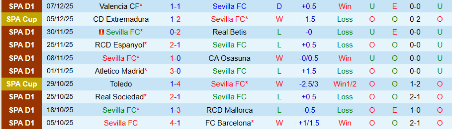 Nhận định, Soi kèo Sevilla vs Oviedo, 20h00 ngày 14/12: Nghèo nàn bàn thắng - Ảnh 1