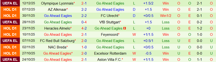 Nhận định, Soi kèo Twente vs Go Ahead Eagles, 20h30 ngày 14/12: Căn bệnh hòa - Ảnh 1