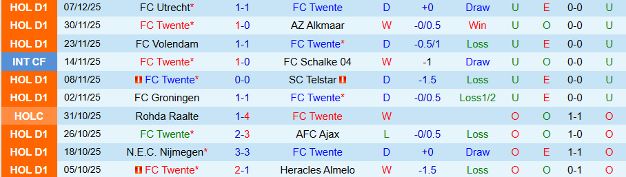 Nhận định, Soi kèo Twente vs Go Ahead Eagles, 20h30 ngày 14/12: Căn bệnh hòa - Ảnh 2
