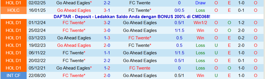 Nhận định, Soi kèo Twente vs Go Ahead Eagles, 20h30 ngày 14/12: Căn bệnh hòa - Ảnh 3