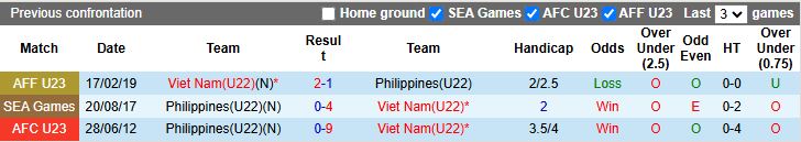 Nhận định, Soi kèo U22 Việt Nam vs U22 Philippines 15h30 ngày 15/12: Thẳng tiến vào chung kết - Ảnh 1