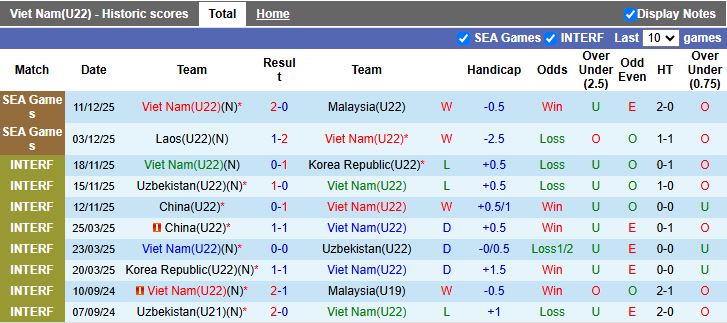 Nhận định, Soi kèo U22 Việt Nam vs U22 Philippines 15h30 ngày 15/12: Thẳng tiến vào chung kết - Ảnh 2