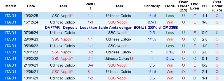 Nhận định, Soi kèo Udinese vs Napoli, 21h00 ngày 14/12: Đua tranh quyết liệt - Ảnh 2